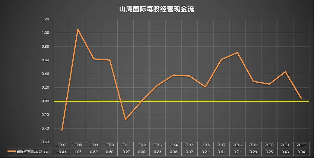 600567山鹰纸业简介,600567山鹰国际明天走势