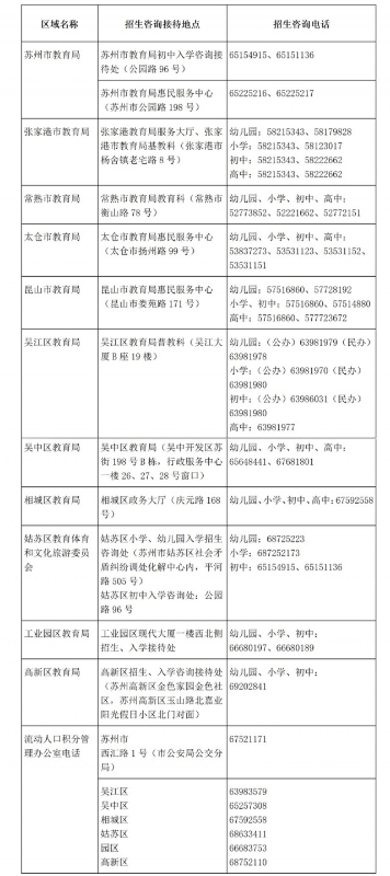苏州市幼儿园招生最新信息,苏州幼儿园入学最新政策