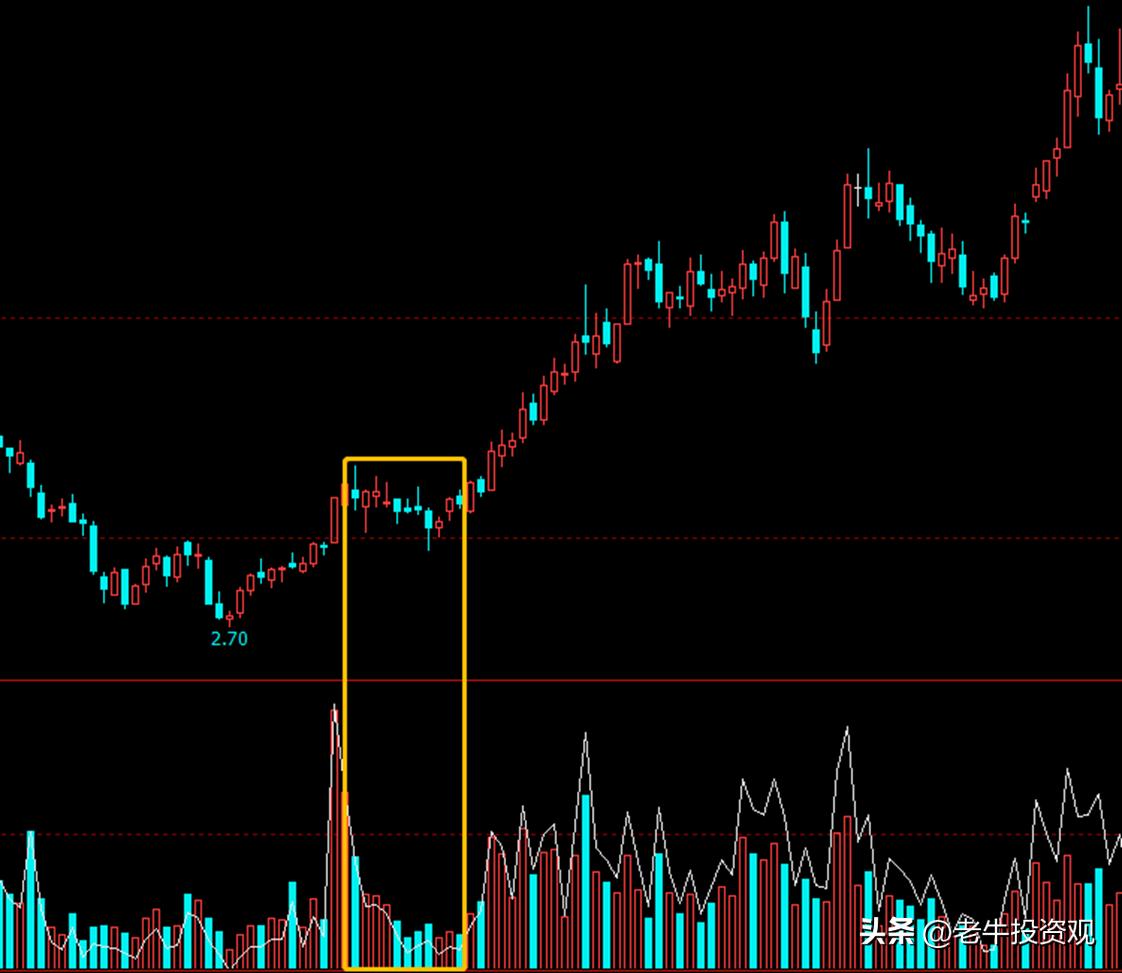 涨停后怎样选出还要涨的股票,涨停过后的股票怎么才会冲高