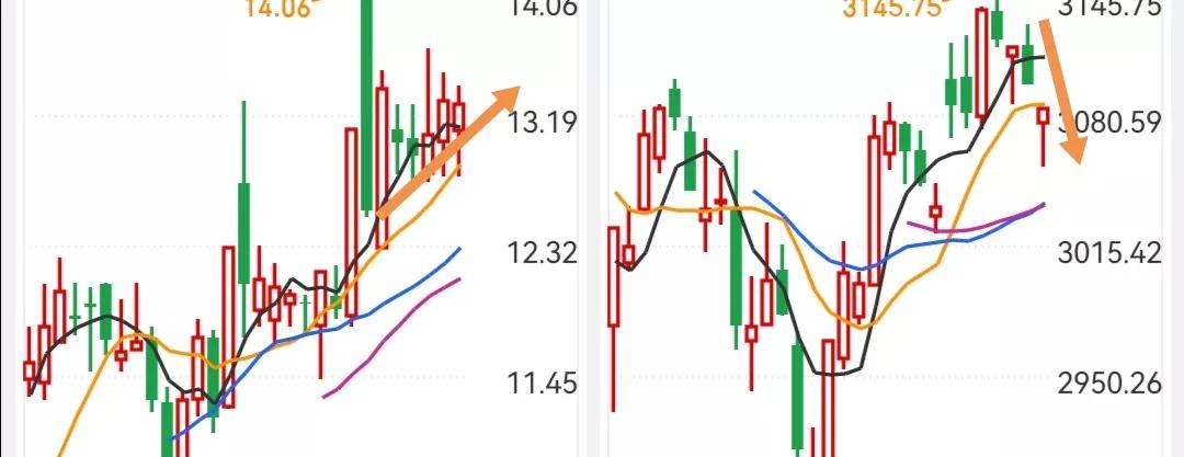 分时k线锯齿一样横盘是什么意思,分时k线形态图解一览表