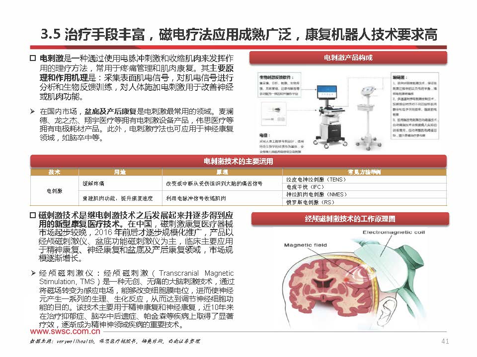 2023年中国康复医疗行业分析,康复行业政策分析