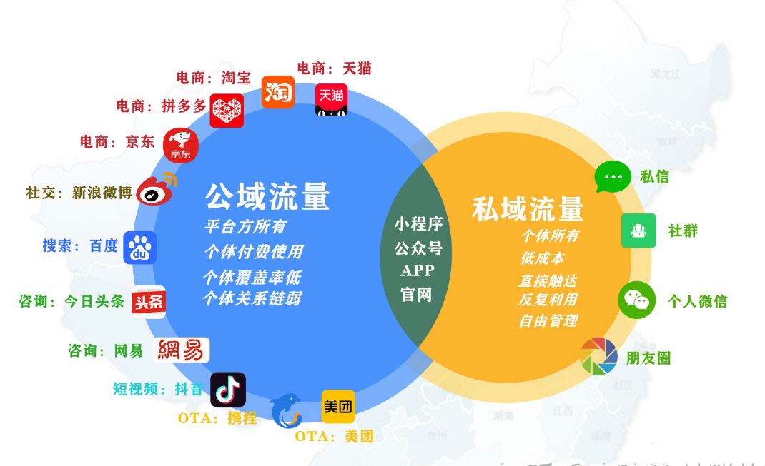 药店私域流量池运营策略,私域流量池怎么打造