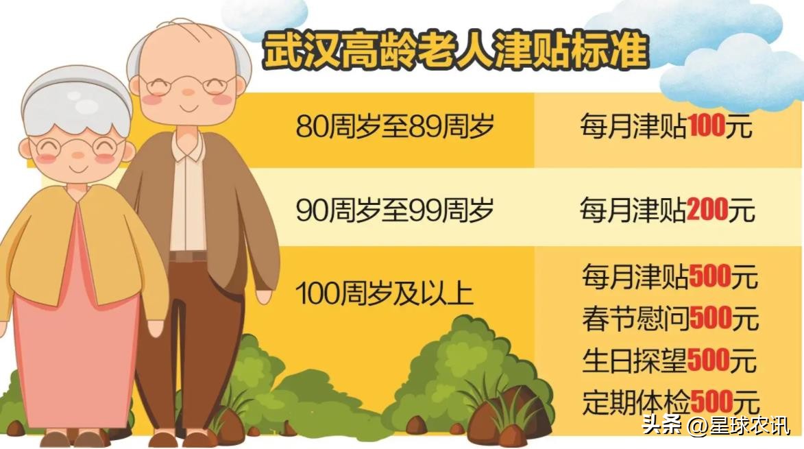 农村慢性病补贴有年龄要求吗,慢性病卡国家有什么优惠政策