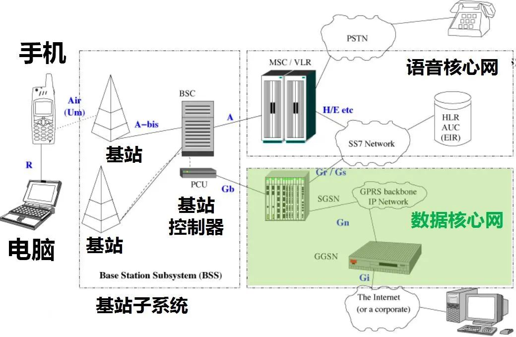 开5g不能打电话,5g网5g手机打电话