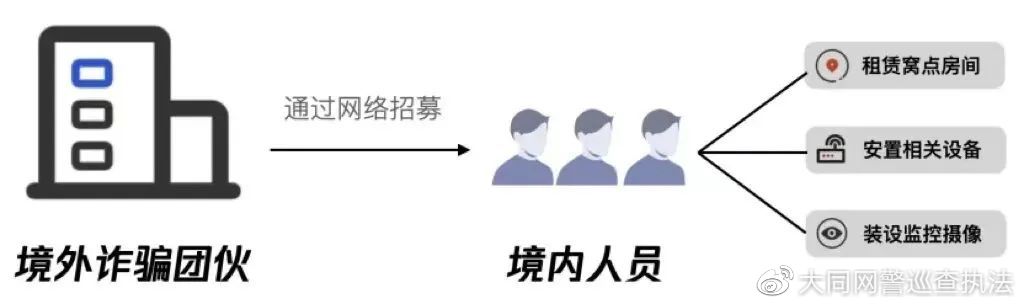 那些诈骗电话真的是境外打来的吗,收到境外来电诈骗怎么办