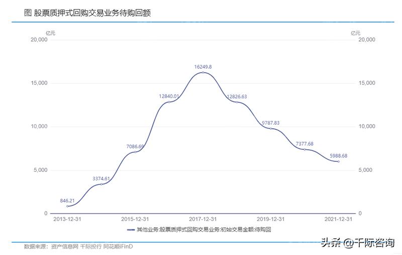 近三年股权质押的文献,股权投资研究报告
