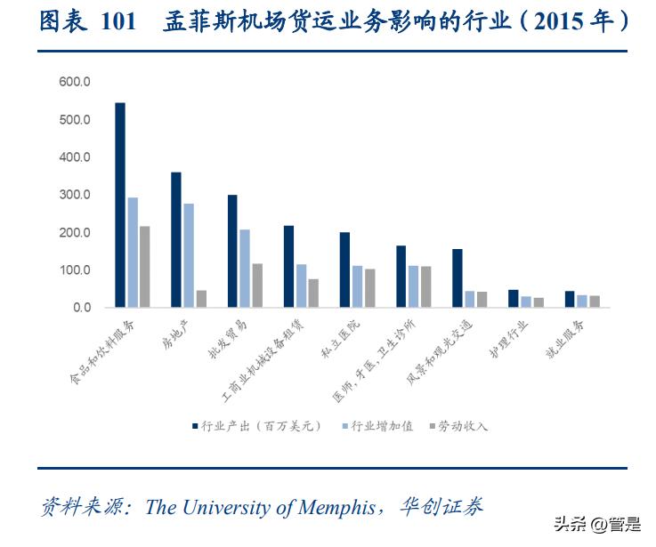 顺丰控股运营结论分析,顺丰快递深度分析