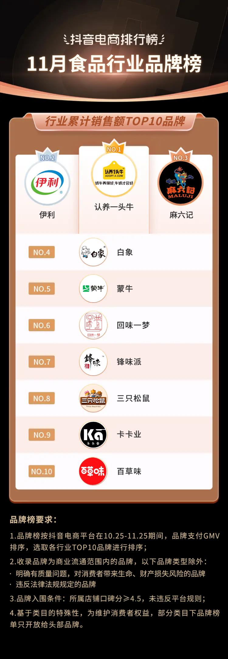 2021电商火爆产品排行榜下半年,12月抖音电商排行榜