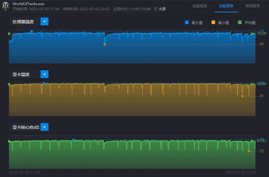 坦克世界1070显卡能带动2k165hz吗,坦克世界cpu使用率