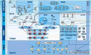 广东电信发生历史性故障,波及全省电信用户,容灾机制不起作用?
