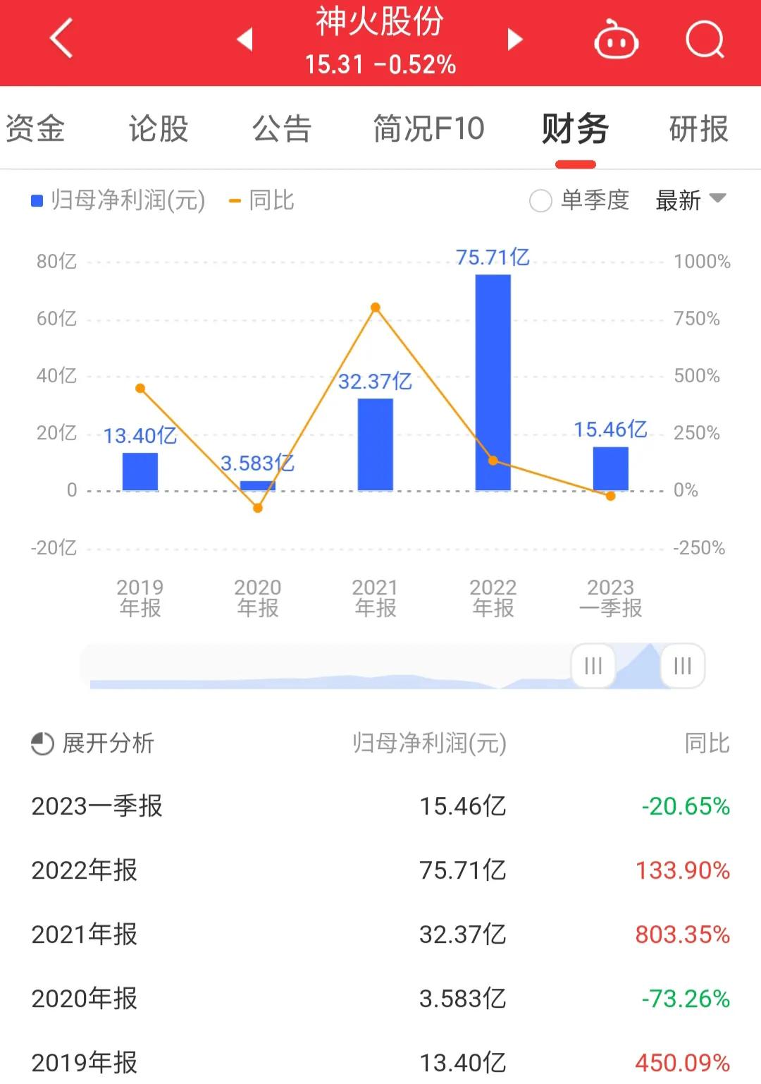 每日一股300736,每日一股股票视频