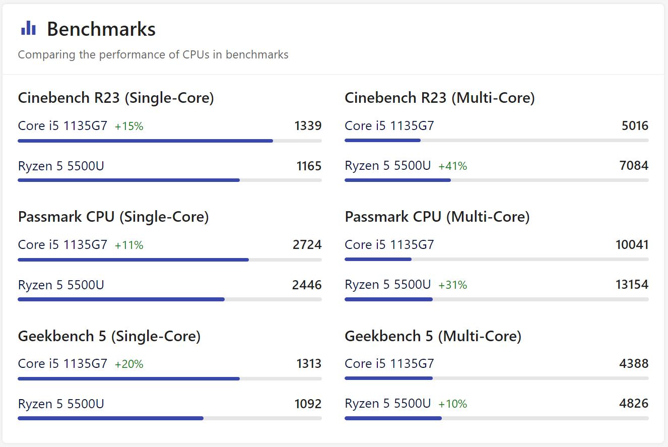 pn51测评华硕,华硕pn51r5