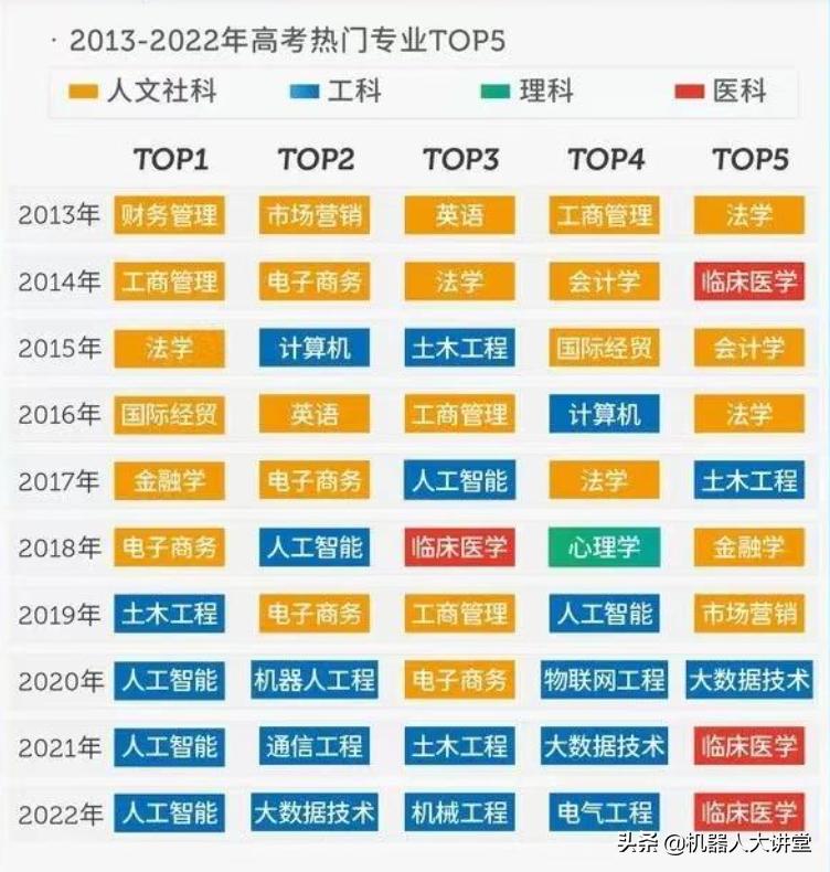 湖北哪些大学开设机器人工程专业,机器人工程专业排名高校