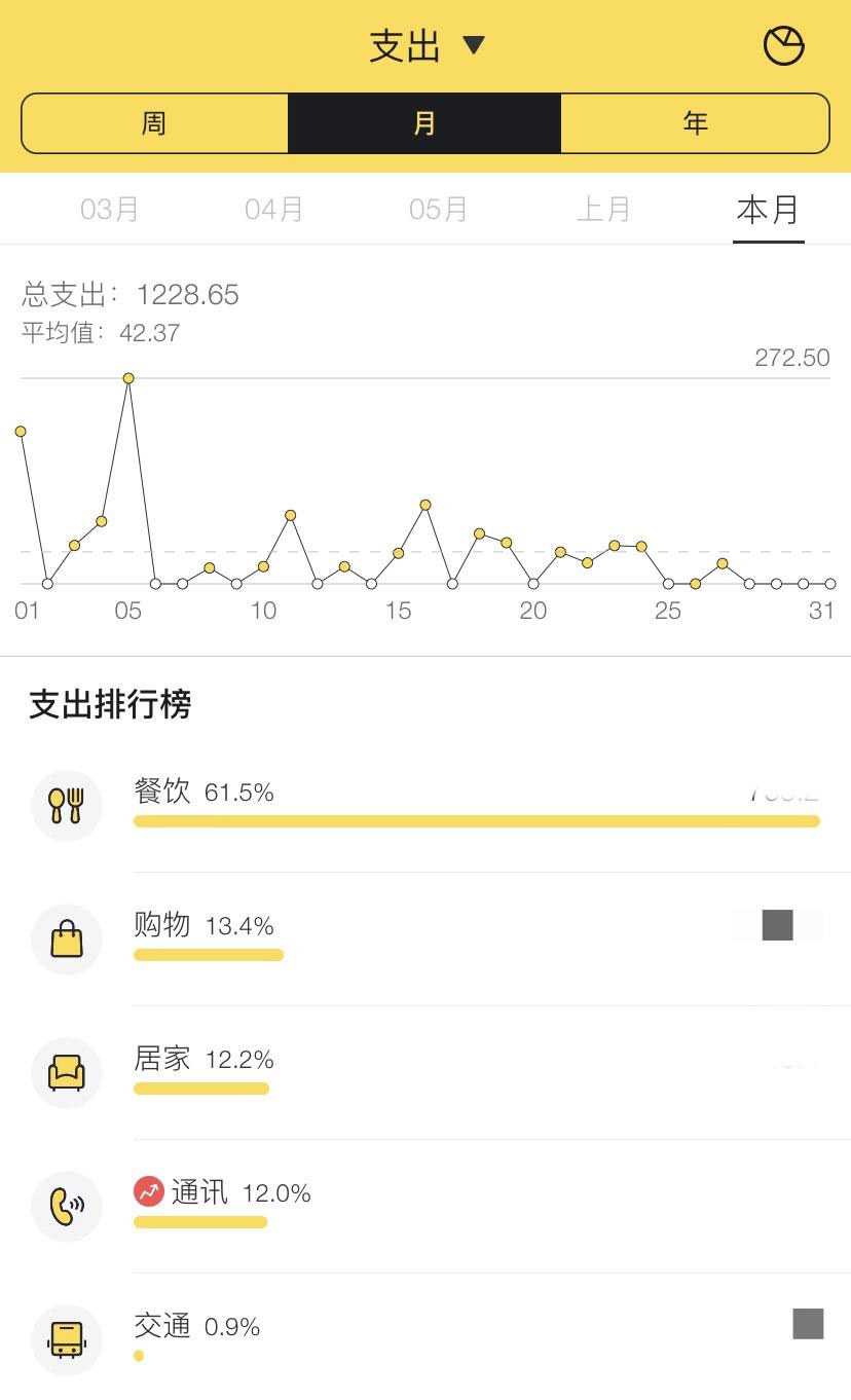 100个致富神器,分享六个赚钱软件
