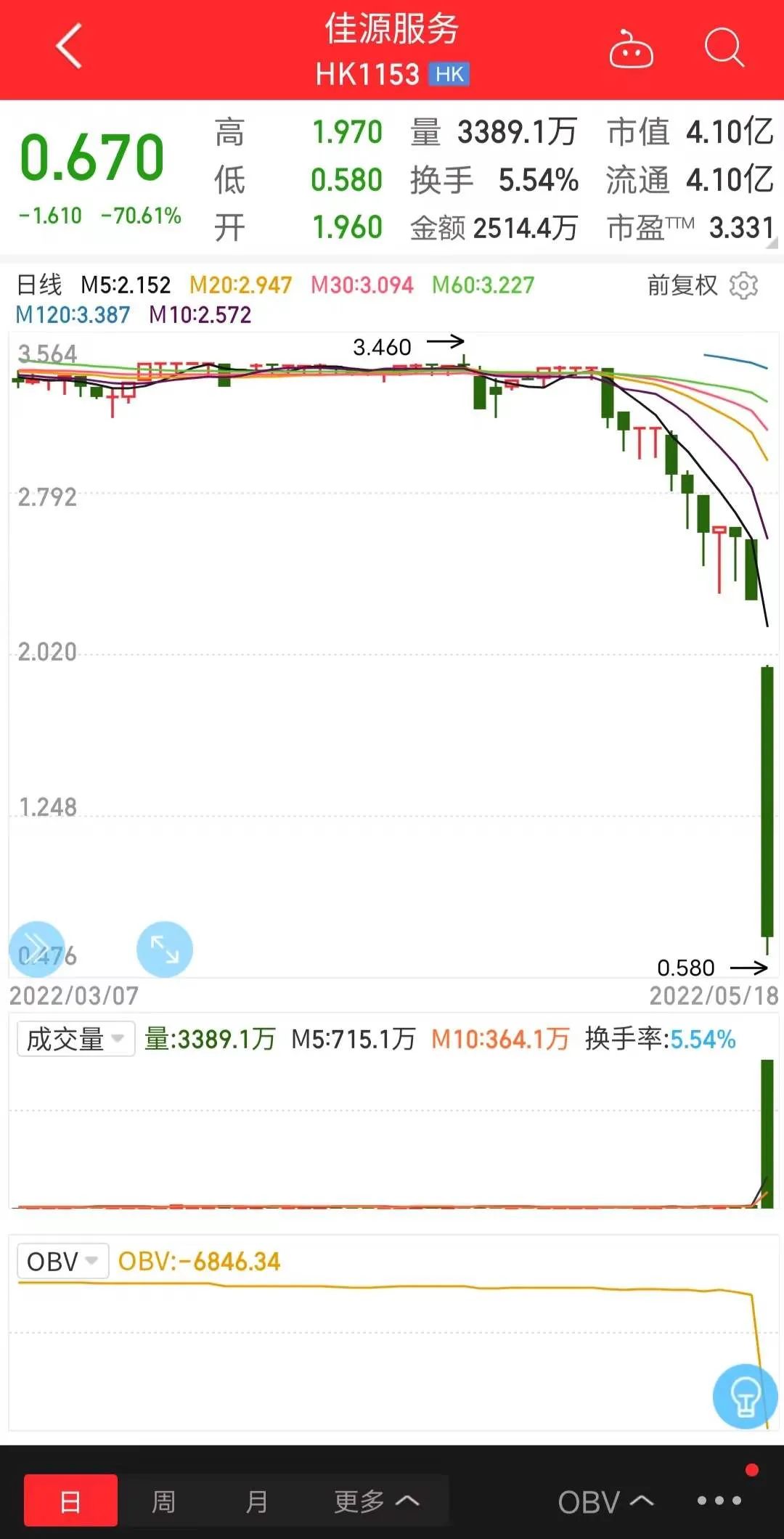 佳源房产沈天晴,佳源股票最新消息