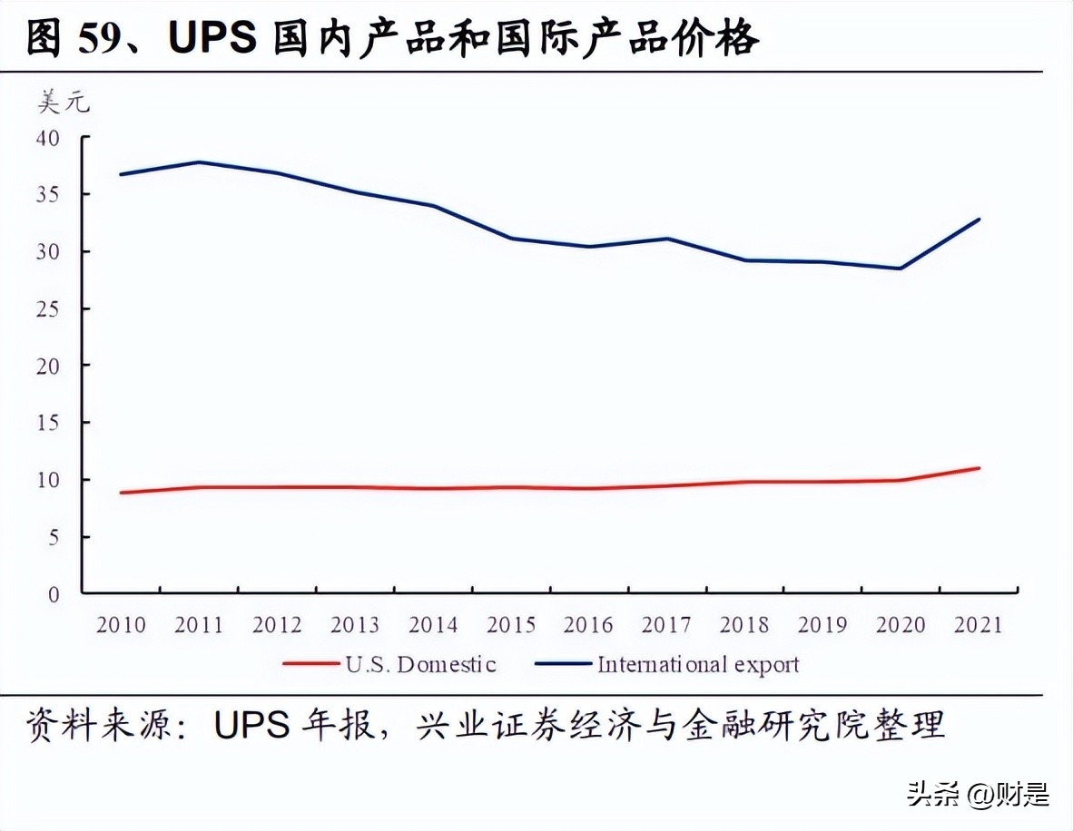 交通投资行业趋势,交通运输行业营销策略