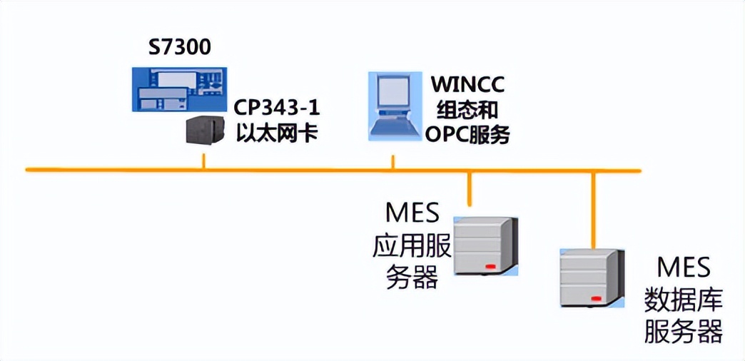 天心天思ERP系统,天心天思mes系统