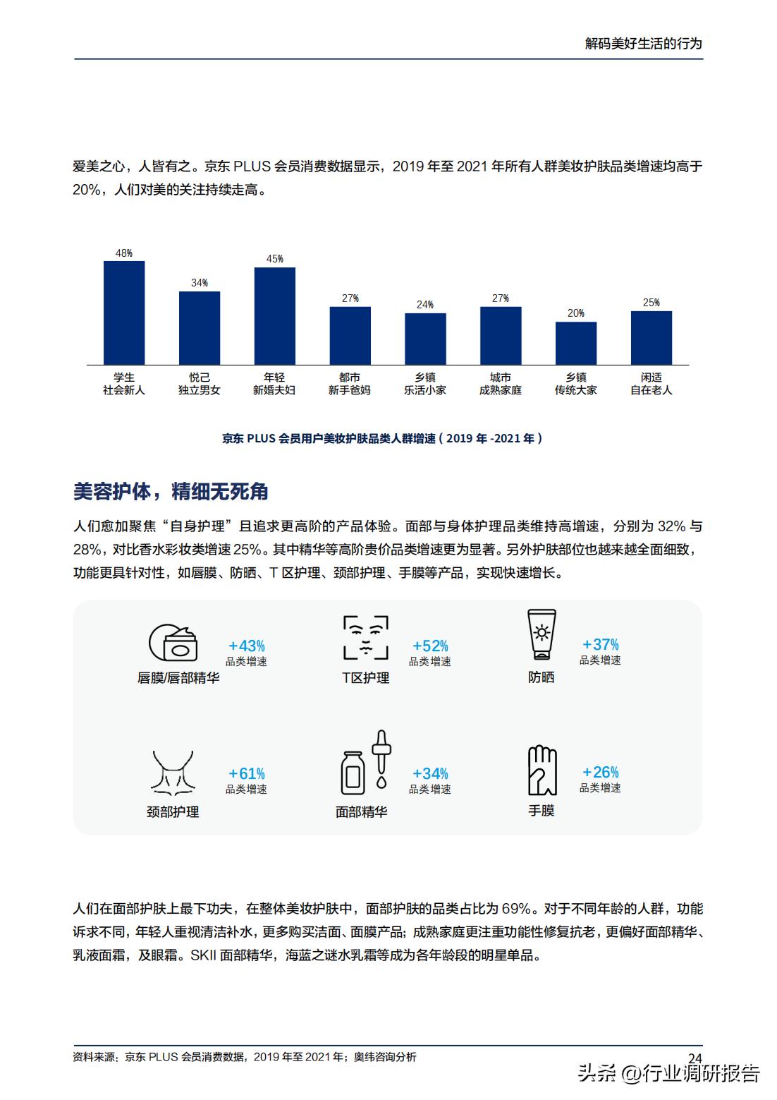 2023年消费趋势洞察报告数据,2024十大生活趋势洞察报告