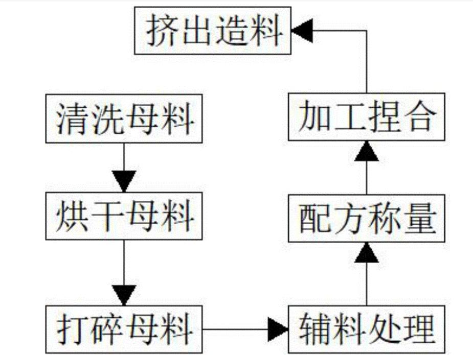 新型水床,水床的制造