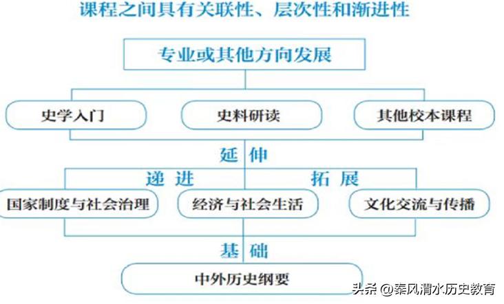 知之愈明行之愈笃学思践悟蓄力前行咸阳2022年暑期高中历史培训二