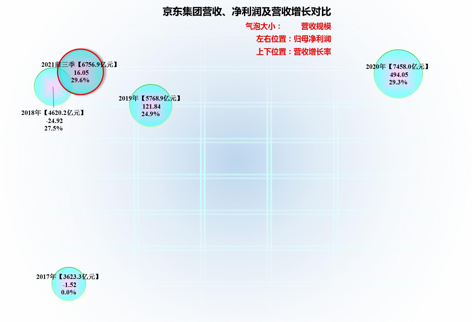 京东集团经营的业务,京东集团怎么样