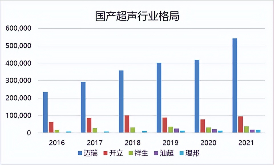 联影和迈瑞谁厉害,联影影像医疗设备