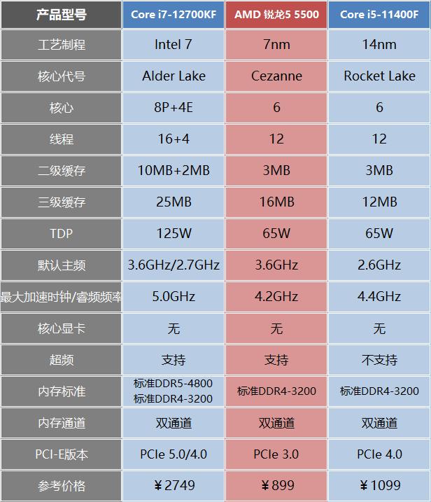 显卡和cpu最佳搭配图满血,4k的显卡cpu搭配