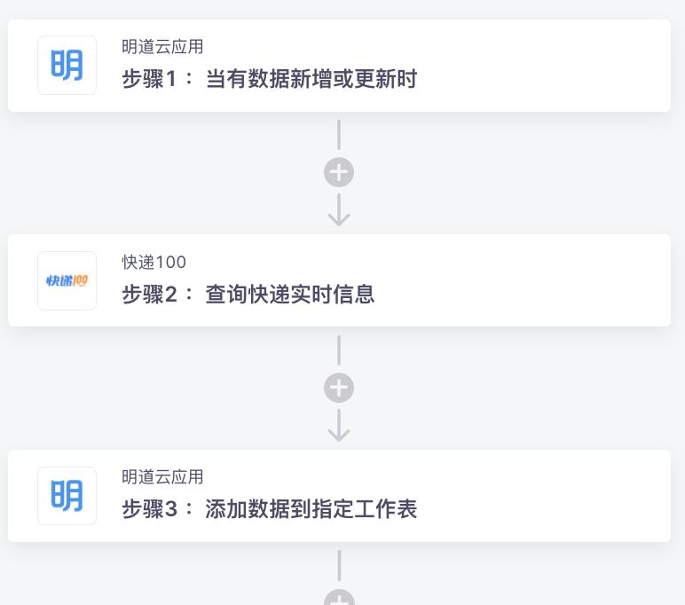 电商自动化运营,实现电商运营各环节流程自动化