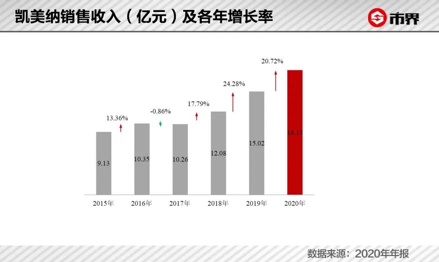 抗癌药成功案例现状,抗癌药最新情况