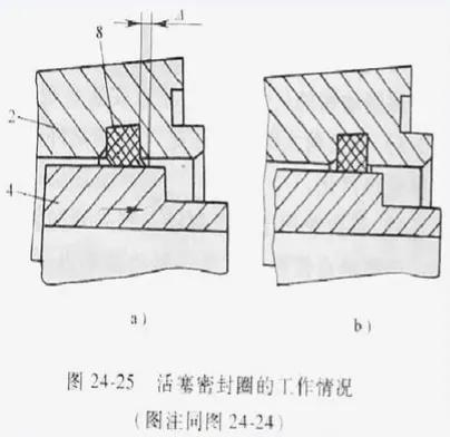 盘式制动器的拆装与检修,盘式制动器与鼓式制动器