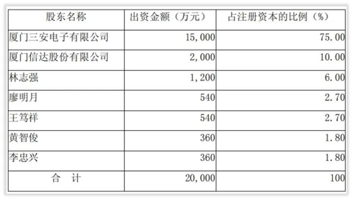 三安光电什么时候公布年报,三安光电的成长史