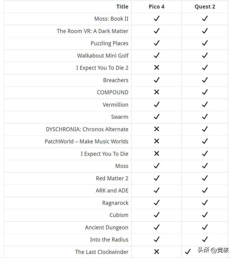 unity苹果手机,苹果手机unity游戏