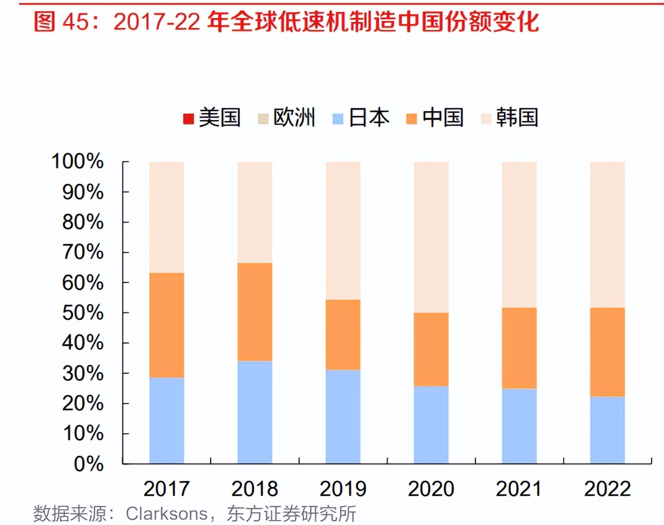 中国船舶业发展势头强劲未来可期,造船行业的现状和前景