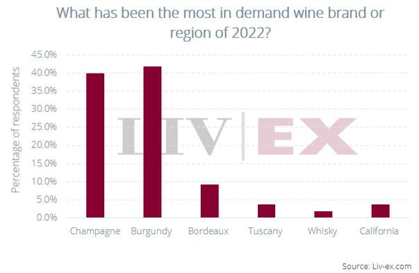 葡萄酒市场分析2023,2029年全球葡萄酒市场规模