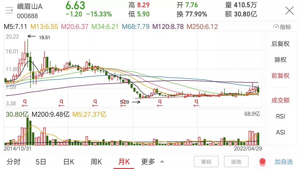 旅游酒店题材股,旅游酒店股是不是题材股