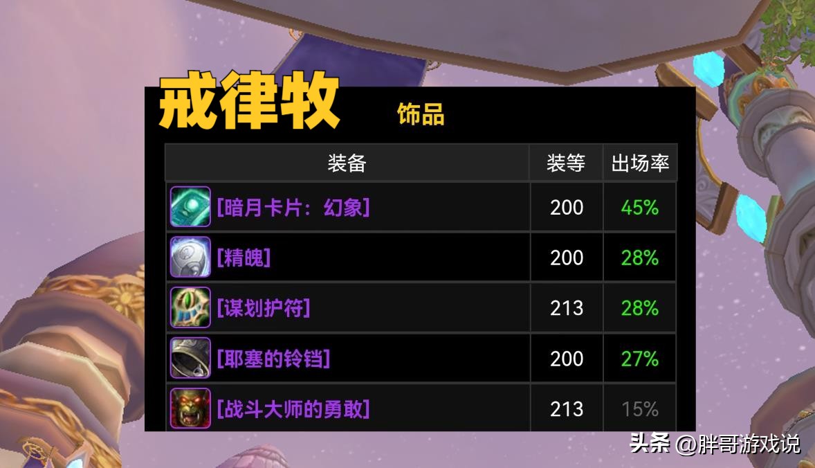 魔兽wlkp1会开哪些5人副本,魔兽wlkp1术士天赋