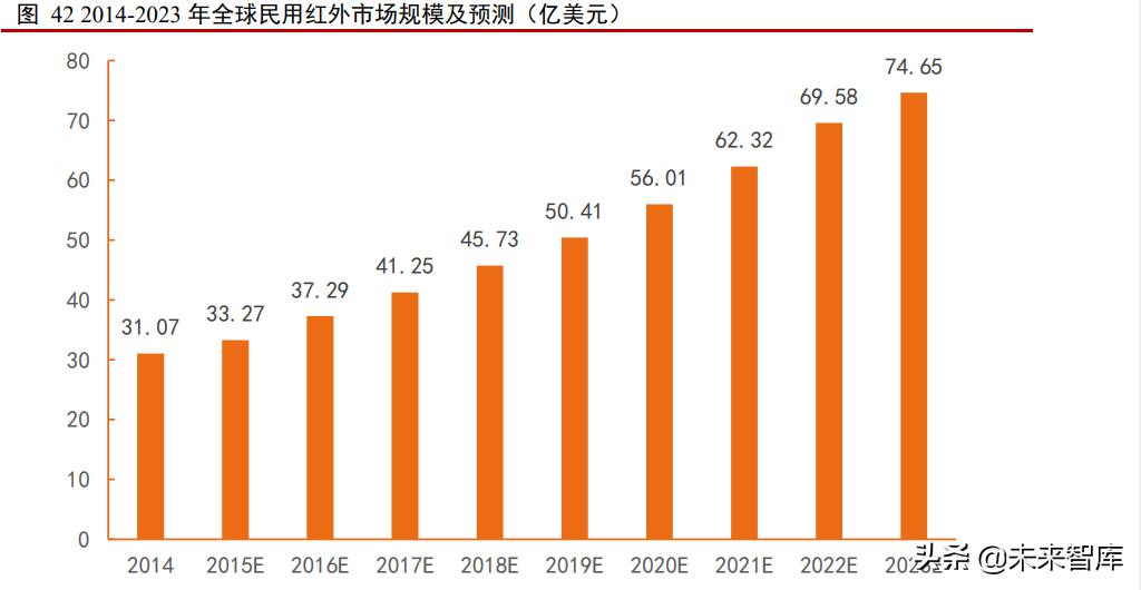红外探测仪这个行业发展,红外行业的发展趋势