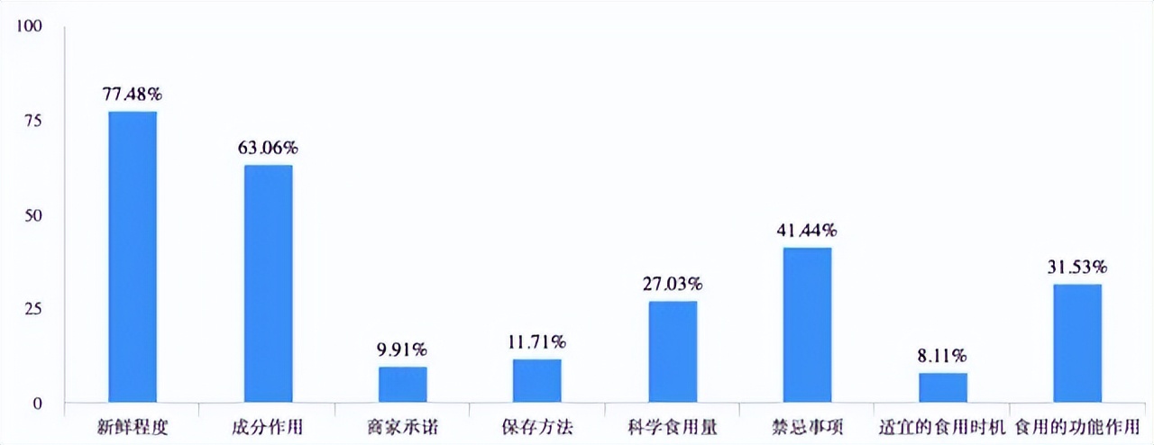 新消费品牌该如何推向市场,电商新消费平台有什么优势