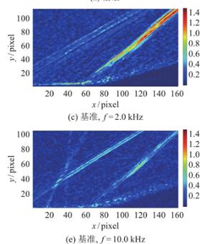 激波和紊流边界层，相互作用中的湍流放大现象
