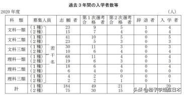 深度解析日本东京大学,东京为什么能成为亚洲第一