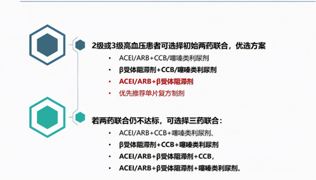 长期吃降压药有哪些副作用呢,吃降压药有哪些副作用和危害