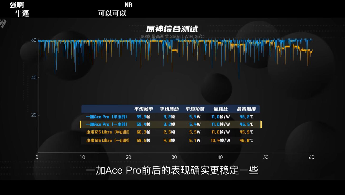 一加acepro吃鸡黑科技,一加acepro高端局吃鸡