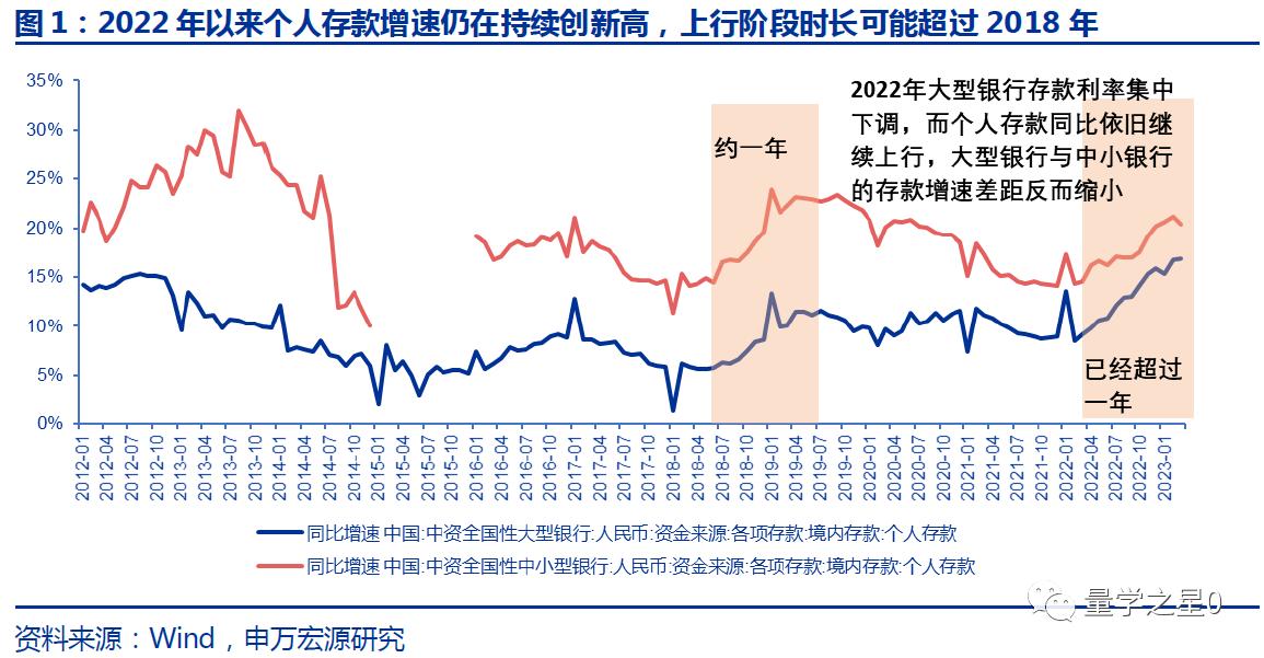 银行爆雷对a股的影响有哪些,银行下调利率对哪些股票影响大