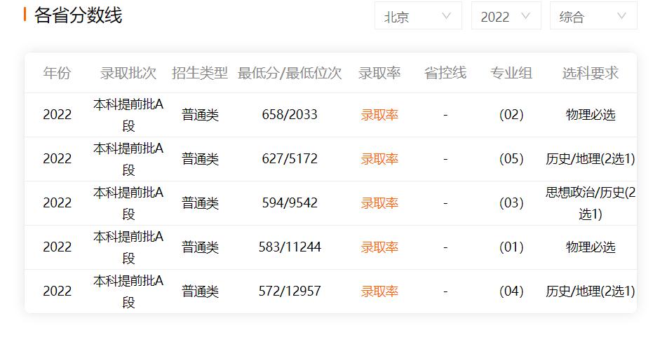 国防科大各省录取分数,国防科大和国防大学录取分数线