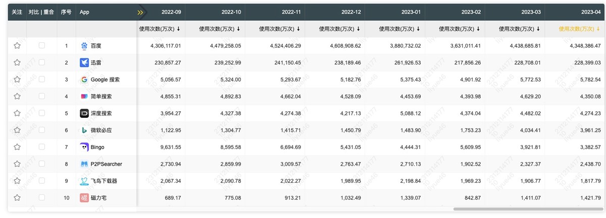 中国搜索市场格局，仅美国数据说了可不算