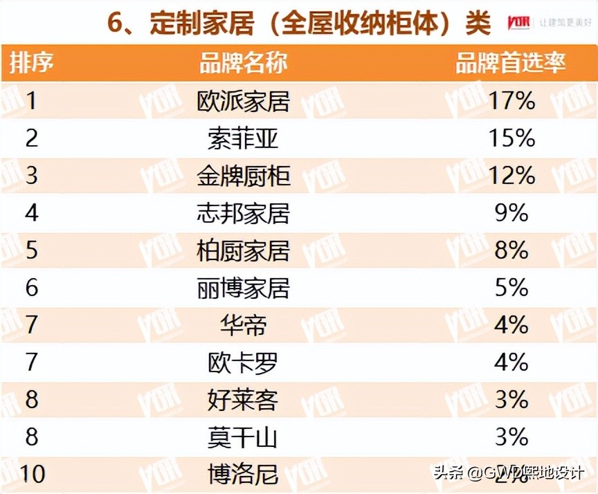 2022最受欢迎的行业排行榜,十大行业最受欢迎