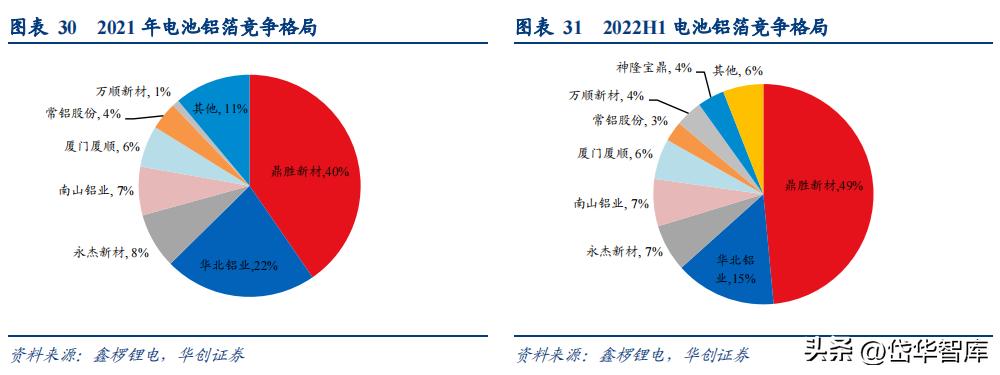天山铝业集团电解铝公司,新疆天山铝业氧化铝项目