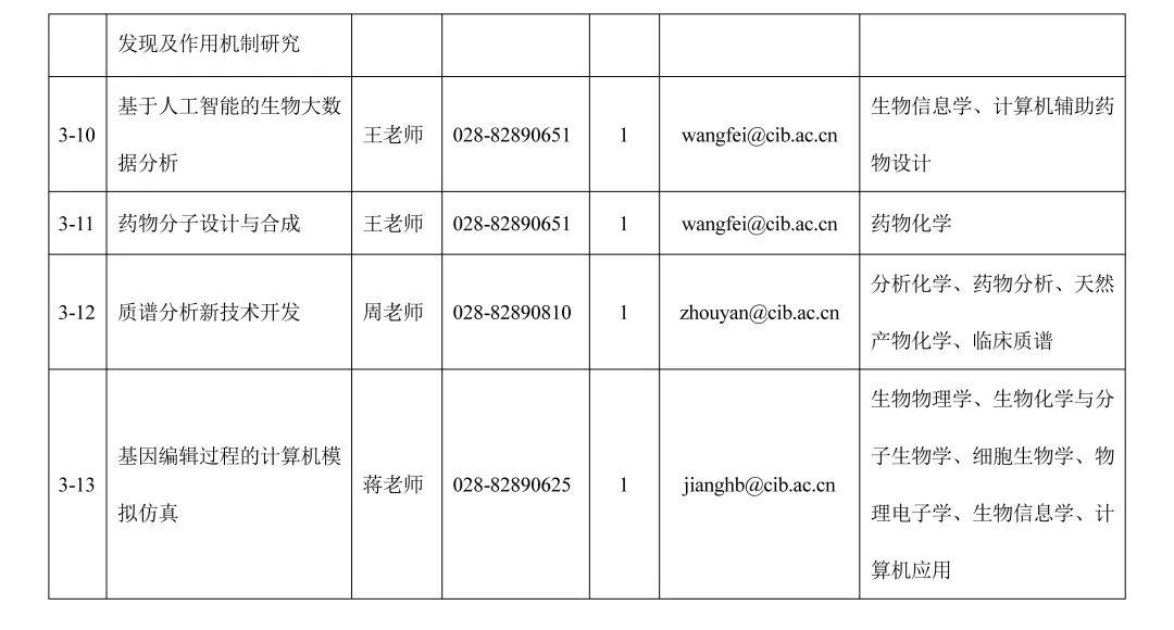 成都高新区社区服务中心招聘,成都市天府新区最新招聘