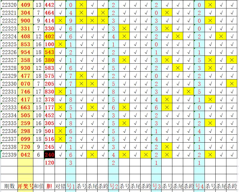 一码打天下3d223期分析,3d20223期公式