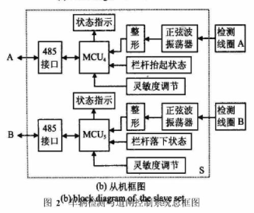 停车场道闸车辆识别系统费用,车辆道闸管理系统报价